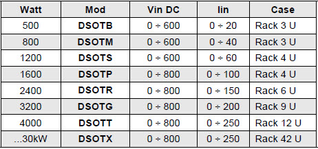 DANA DSOT Series Linear Electronic Load 0 Volt Model Description Chart